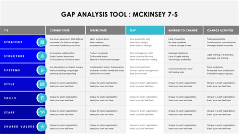 Now Available: Gap Analysis Tool 